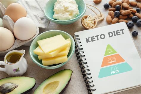 keto diet reddit